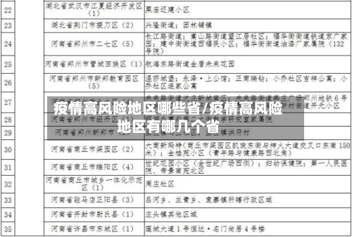 疫情高风险地区哪些省/疫情高风险地区有哪几个省