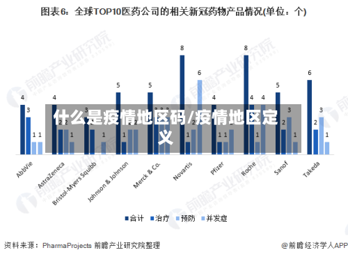 什么是疫情地区码/疫情地区定义-第2张图片