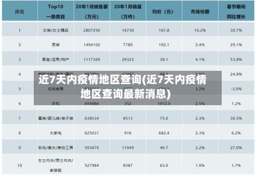 近7天内疫情地区查询(近7天内疫情地区查询最新消息)