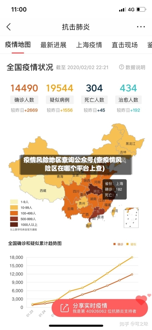 疫情风险地区查询公众号(查疫情风险区在哪个平台上查)
