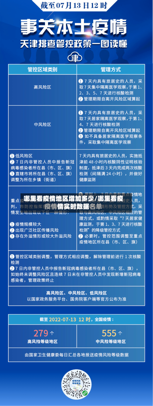 哪里看疫情地区增加多少/哪里看疫情实时数据