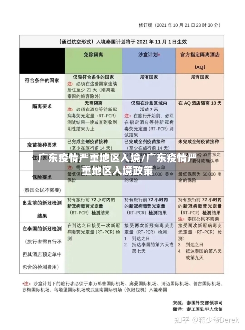 广东疫情严重地区入境/广东疫情严重地区入境政策