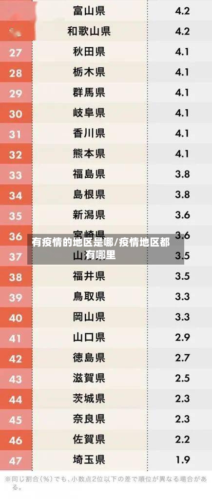 有疫情的地区是哪/疫情地区都有哪里-第2张图片