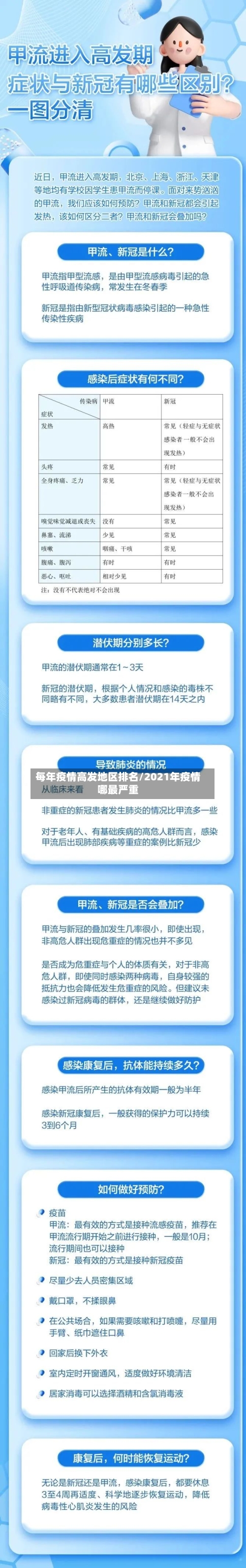 每年疫情高发地区排名/2021年疫情哪最严重