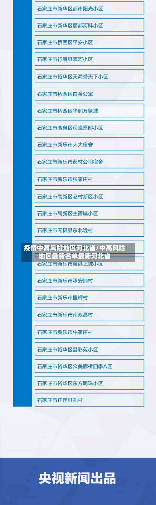 疫情中高风险地区河北省/中高风险地区最新名单最新河北省-第3张图片