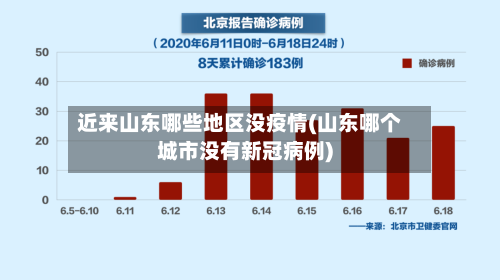 近来山东哪些地区没疫情(山东哪个城市没有新冠病例)