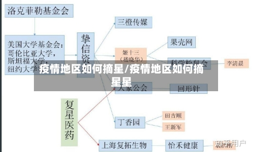 疫情地区如何摘星/疫情地区如何摘星星