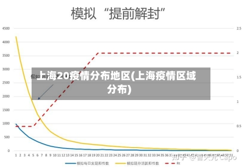 上海20疫情分布地区(上海疫情区域分布)-第3张图片