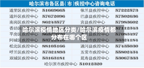 哈尔滨疫情地区分类/哈尔滨疫情都分布在哪个区