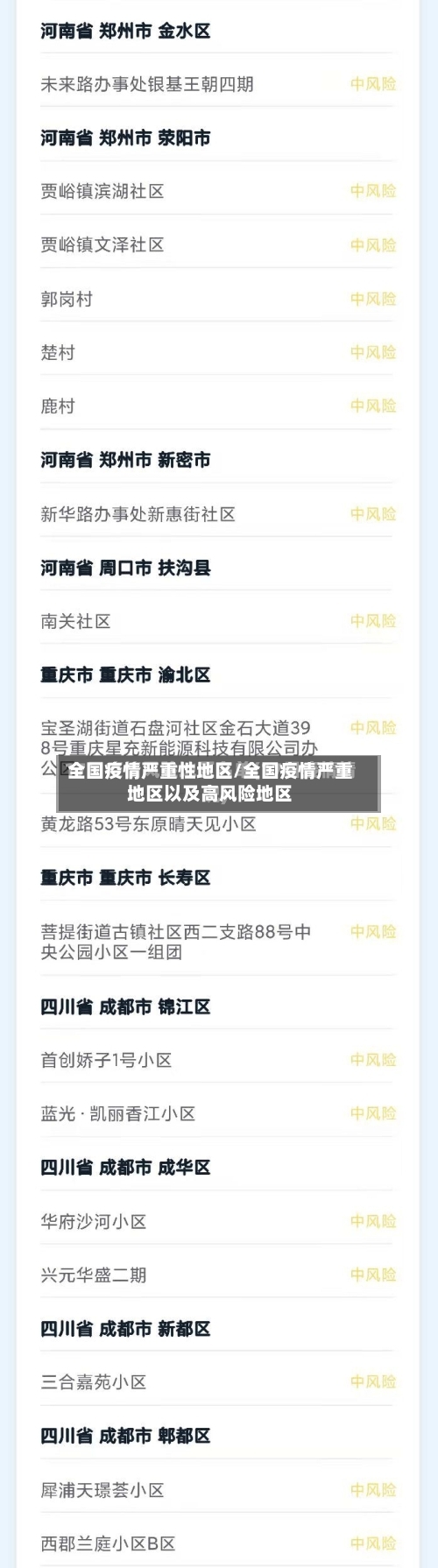全国疫情严重性地区/全国疫情严重地区以及高风险地区