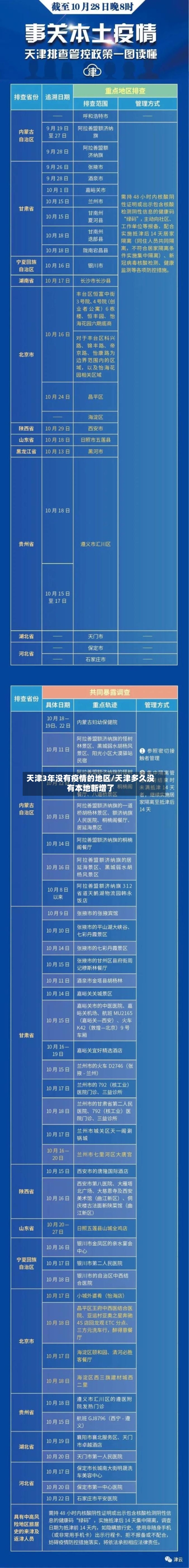 天津3年没有疫情的地区/天津多久没有本地新增了-第2张图片