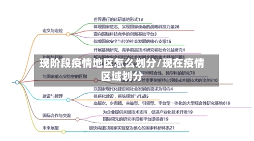 现阶段疫情地区怎么划分/现在疫情区域划分