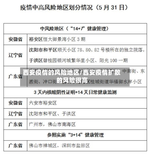 西安疫情的风险地区/西安疫情扩散的风险很高-第2张图片