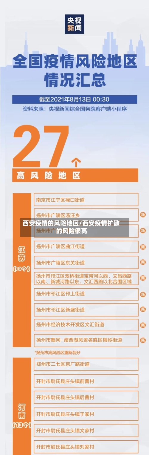 西安疫情的风险地区/西安疫情扩散的风险很高-第1张图片