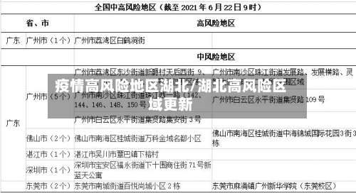 疫情高风险地区湖北/湖北高风险区域更新
