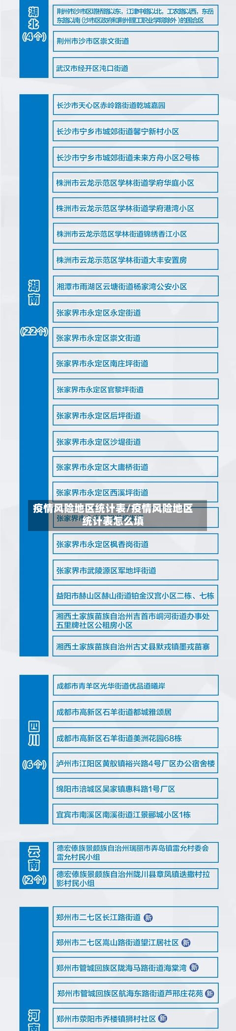 疫情风险地区统计表/疫情风险地区统计表怎么填