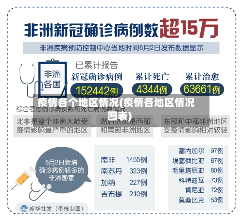 疫情各个地区情况(疫情各地区情况图表)-第3张图片