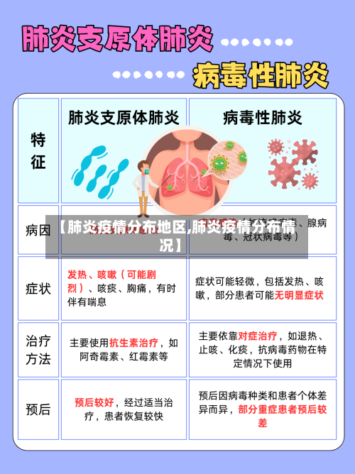 【肺炎疫情分布地区,肺炎疫情分布情况】-第2张图片