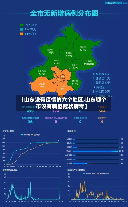 【山东没有疫情的六个地区,山东哪个市没有新型冠状病毒】-第3张图片