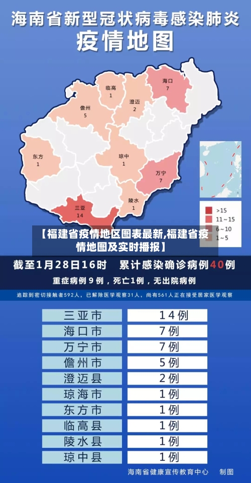 【福建省疫情地区图表最新,福建省疫情地图及实时播报】-第2张图片