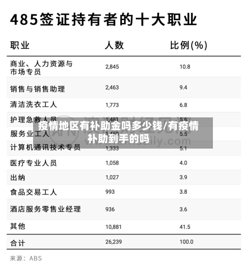 疫情地区有补助金吗多少钱/有疫情补助到手的吗-第3张图片