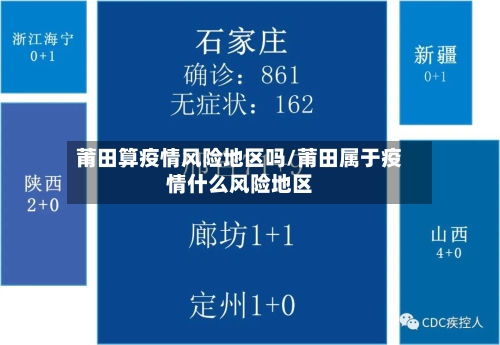 莆田算疫情风险地区吗/莆田属于疫情什么风险地区