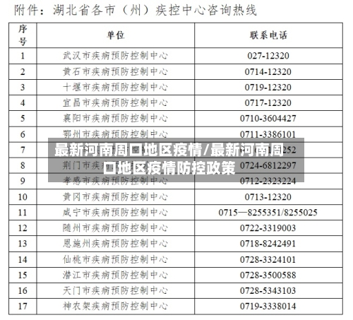 最新河南周口地区疫情/最新河南周口地区疫情防控政策
