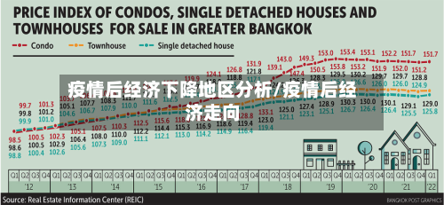 疫情后经济下降地区分析/疫情后经济走向-第2张图片
