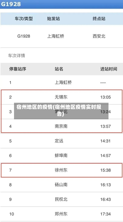宿州地区的疫情(宿州地区疫情实时报告)-第2张图片