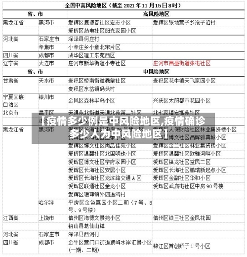 【疫情多少例是中风险地区,疫情确诊多少人为中风险地区】