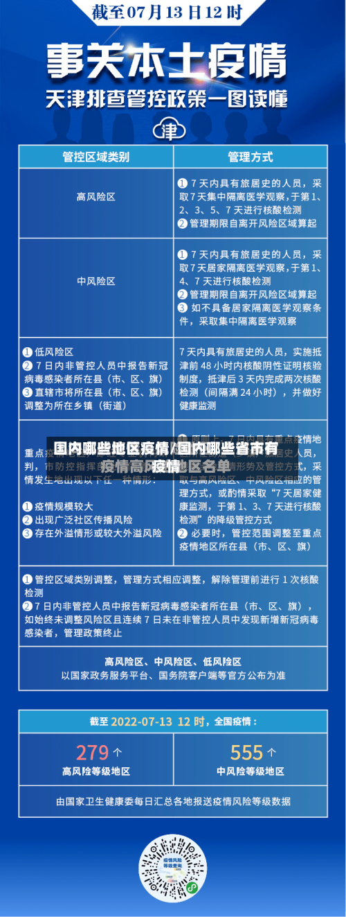 国内哪些地区疫情/国内哪些省市有疫情-第3张图片