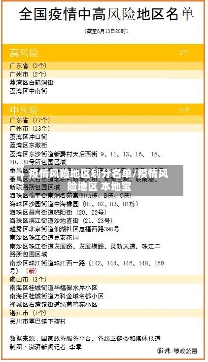 疫情风险地区划分名单/疫情风险地区 本地宝-第2张图片
