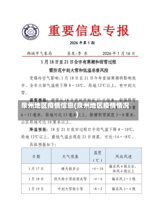 泉州地区疫情信息(泉州地区疫情情况)-第3张图片