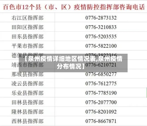 【泉州疫情详细地区情况表,泉州疫情分布情况】