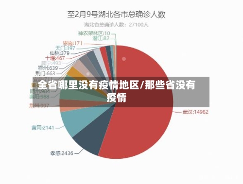 全省哪里没有疫情地区/那些省没有疫情-第3张图片