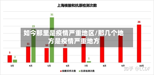 如今那里是疫情严重地区/那几个地方是疫情严重地方-第2张图片