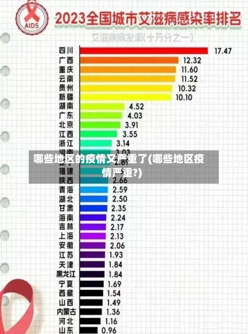 哪些地区的疫情又严重了(哪些地区疫情严重?)