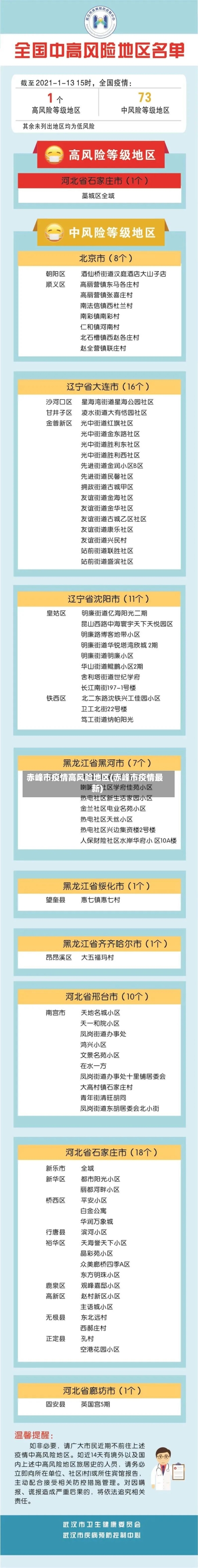 赤峰市疫情高风险地区(赤峰市疫情最新)-第2张图片