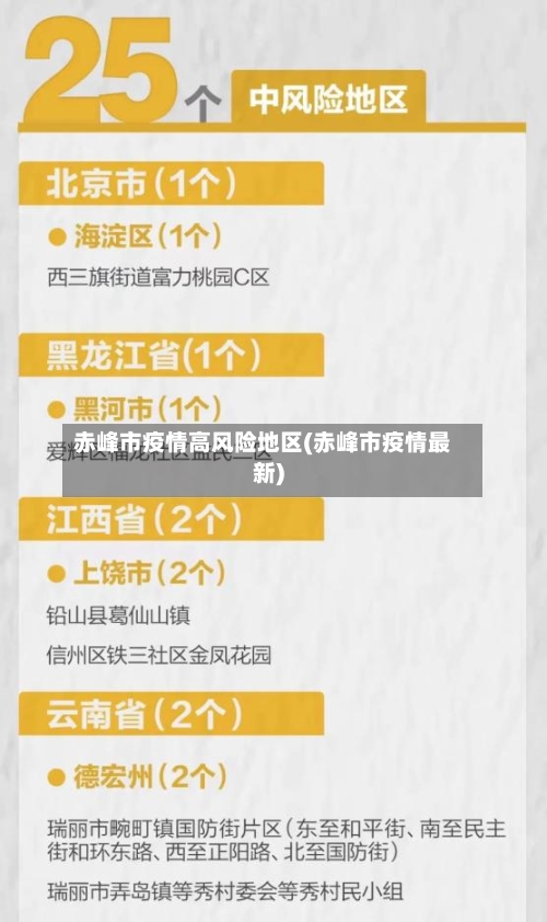 赤峰市疫情高风险地区(赤峰市疫情最新)