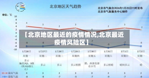 【北京地区最近的疫情情况,北京最近疫情风险区】