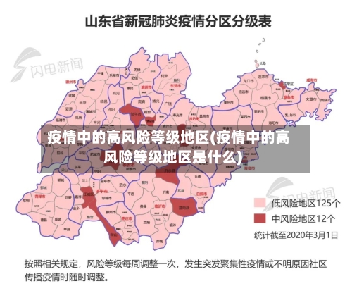 疫情中的高风险等级地区(疫情中的高风险等级地区是什么)