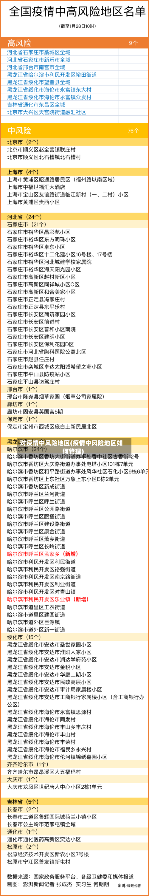 对疫情中风险地区(疫情中风险地区如何管理)-第2张图片