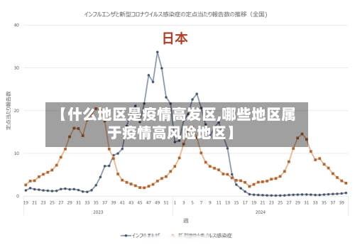 【什么地区是疫情高发区,哪些地区属于疫情高风险地区】-第2张图片